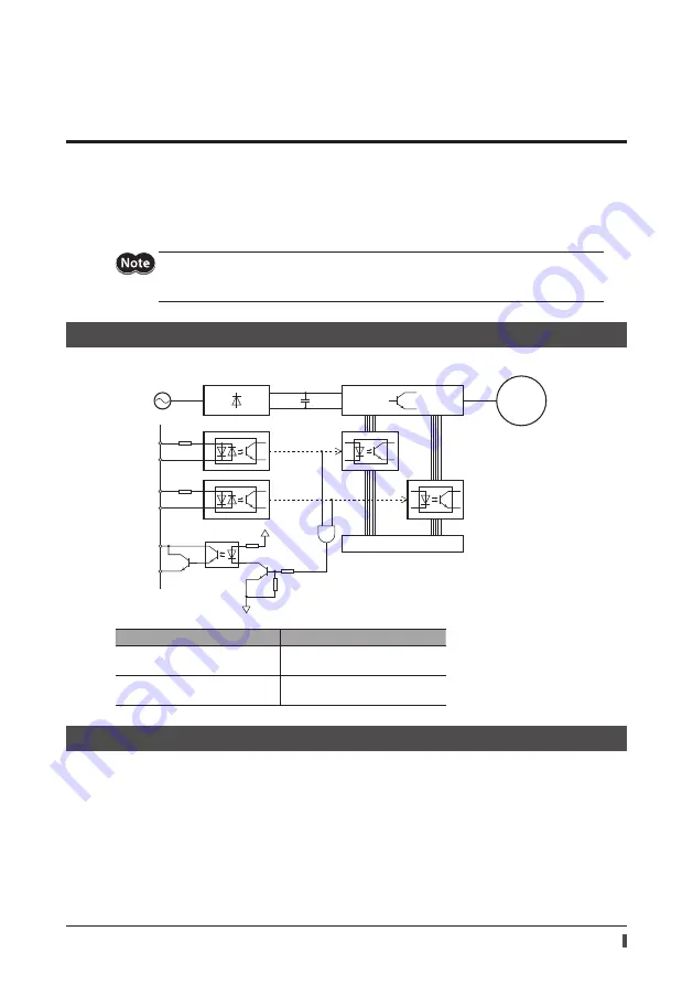 Orientalmotor AZ series Operating Manual Download Page 47