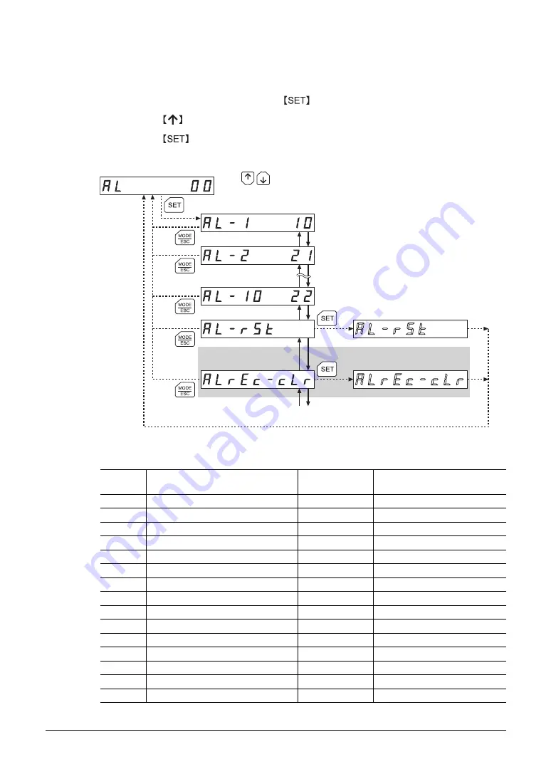 Orientalmotor OPX-2A Operating Manual Download Page 16