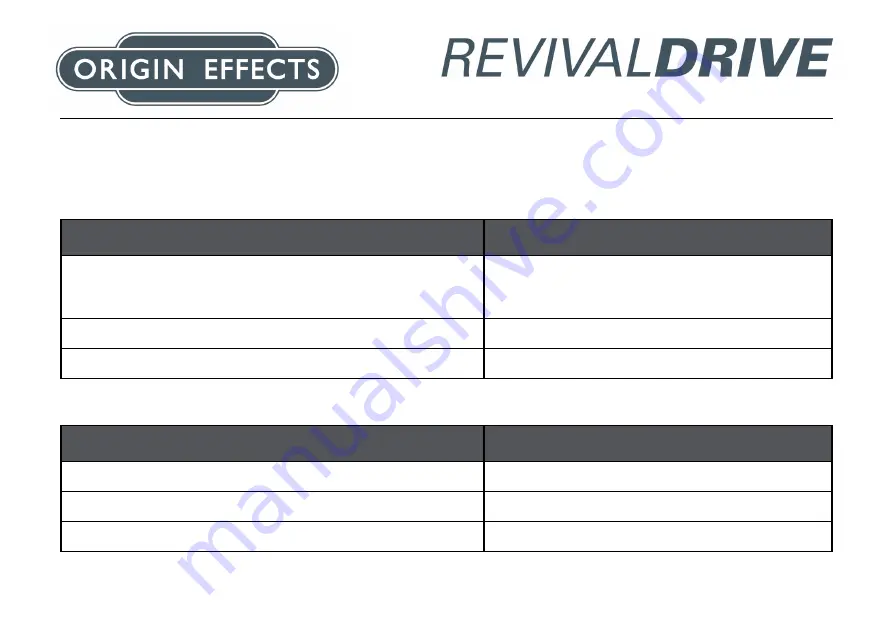 Origin Effects RevivalDRIVE Compact Manual Download Page 7