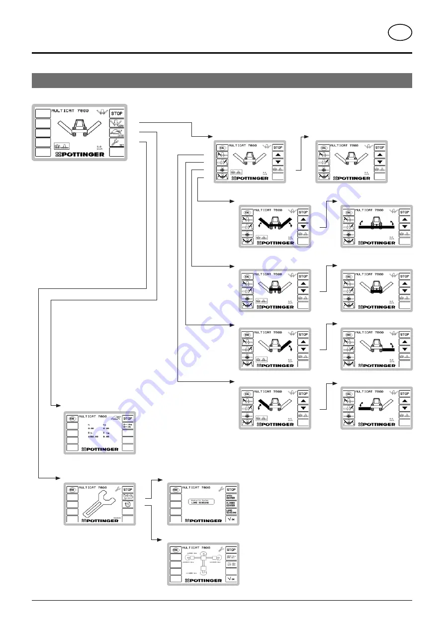 Original inside NOVACAT 8600 Operator'S Manual Download Page 22