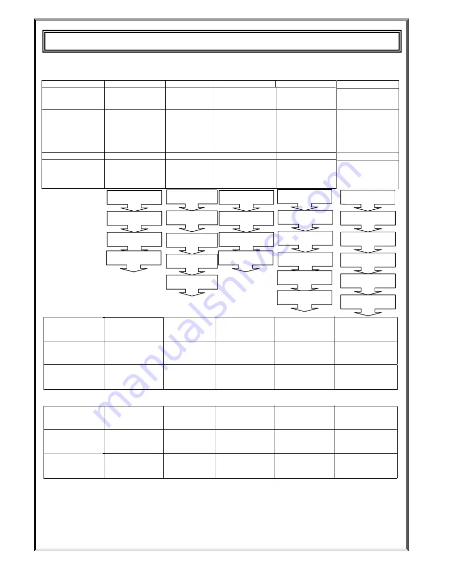 Orima ORC 15 WA++ Instruction Manual Download Page 92