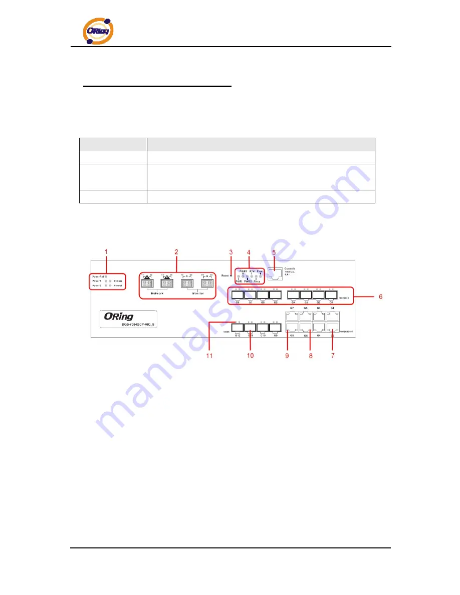 ORiNG DGS-7084GCP-AIO_S SERIES Скачать руководство пользователя страница 9