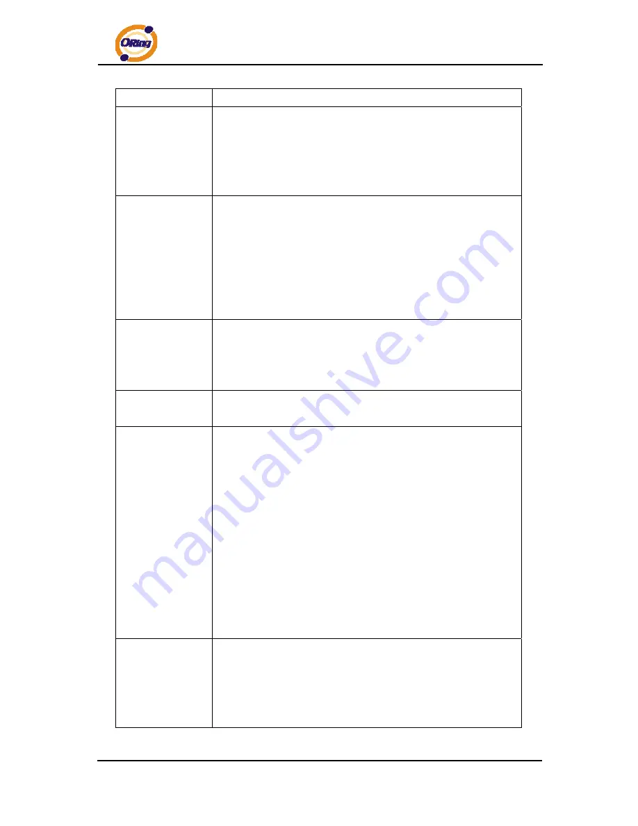 ORiNG DGS-7084GCP-AIO_S SERIES User Manual Download Page 81