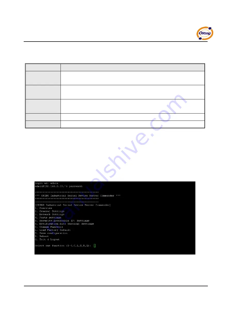 ORiNG IDS-141A Скачать руководство пользователя страница 56