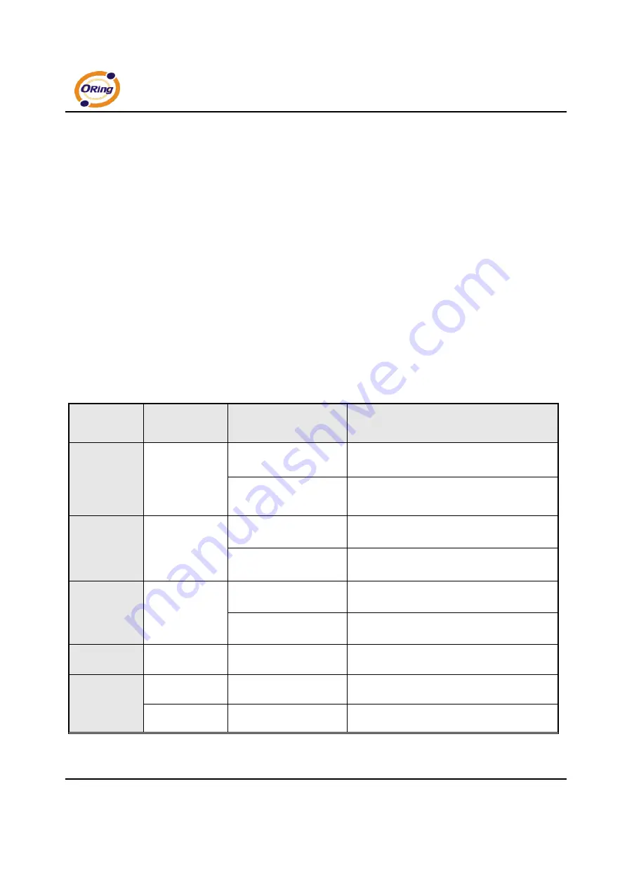 ORiNG IDS-5042 Series User Manual Download Page 13