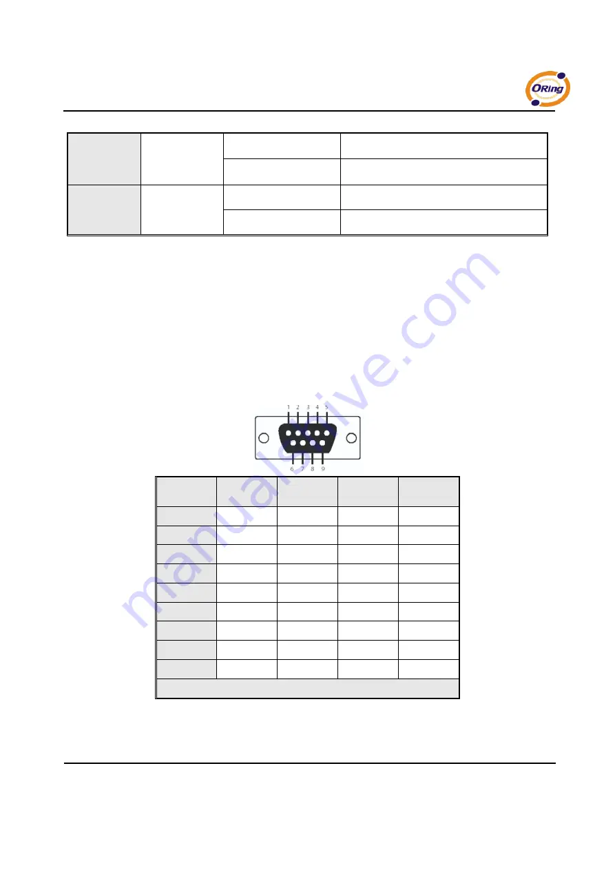 ORiNG IDS-5042 Series User Manual Download Page 14