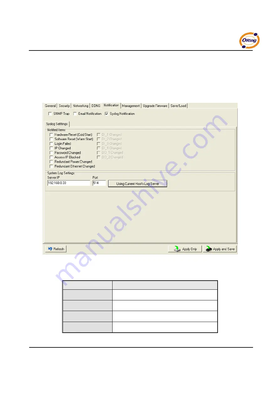 ORiNG IDS-5042 Series Скачать руководство пользователя страница 28