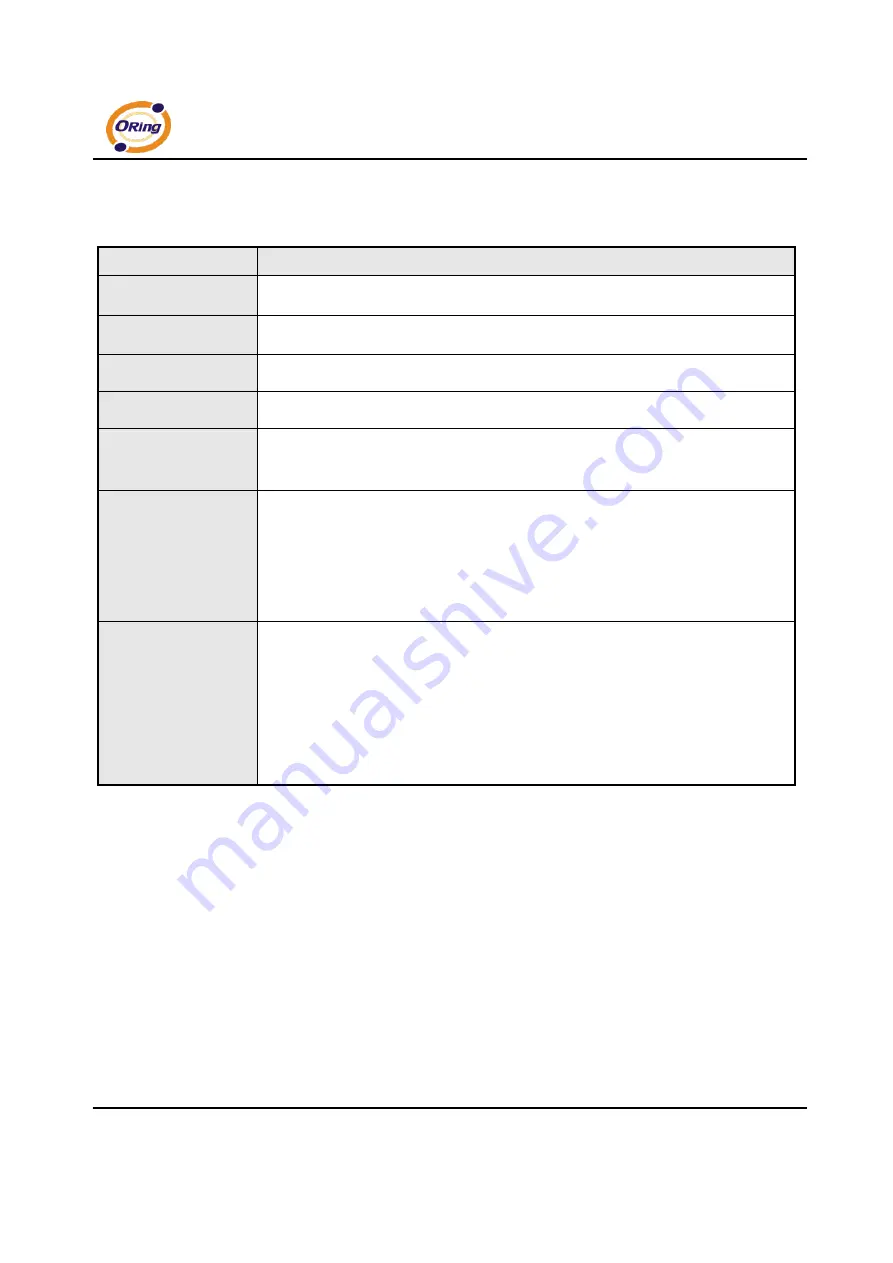 ORiNG IDS-5042 Series User Manual Download Page 45