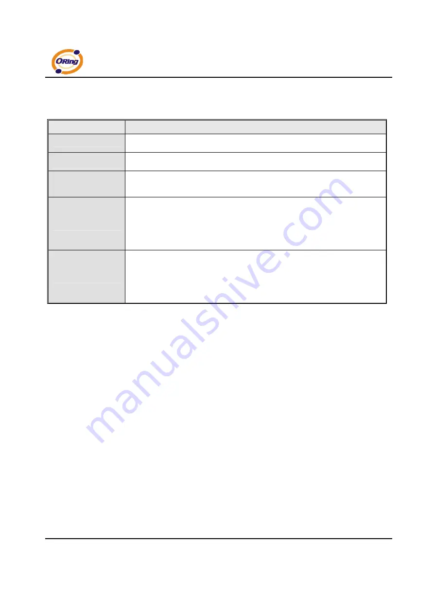 ORiNG IDS-5612 Series User Manual Download Page 35