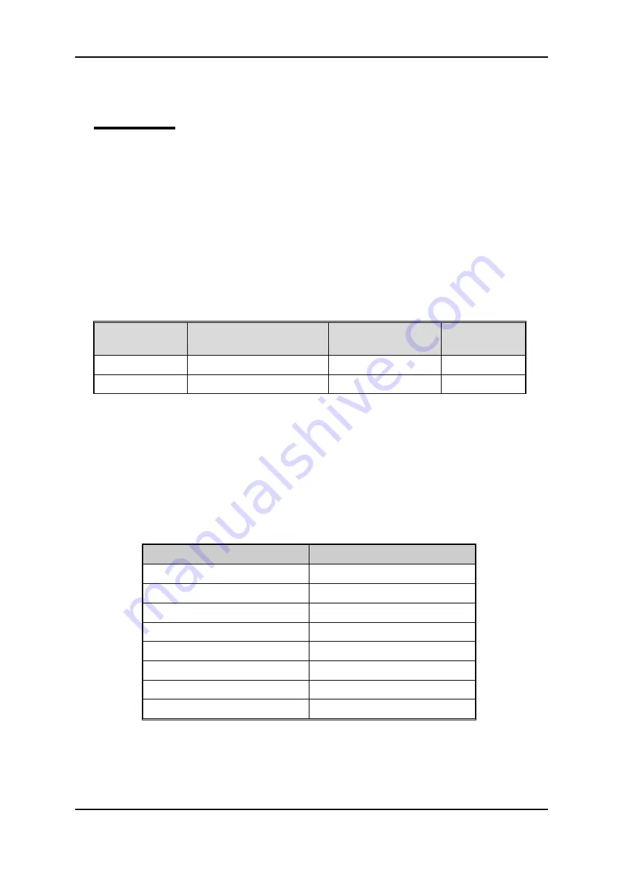 ORiNG IES-3062 Series Скачать руководство пользователя страница 15