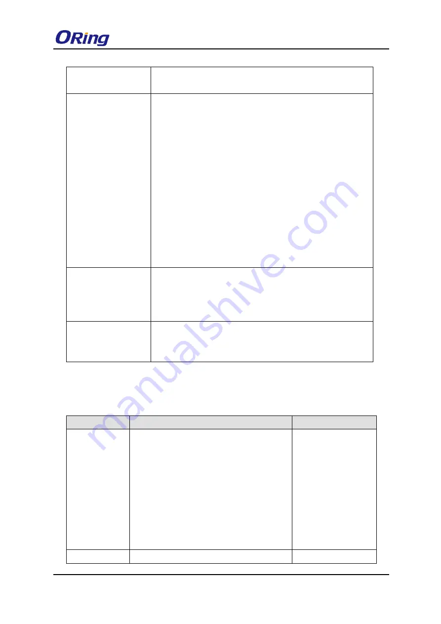 ORiNG IGS-9084GP-FB2-MM User Manual Download Page 67