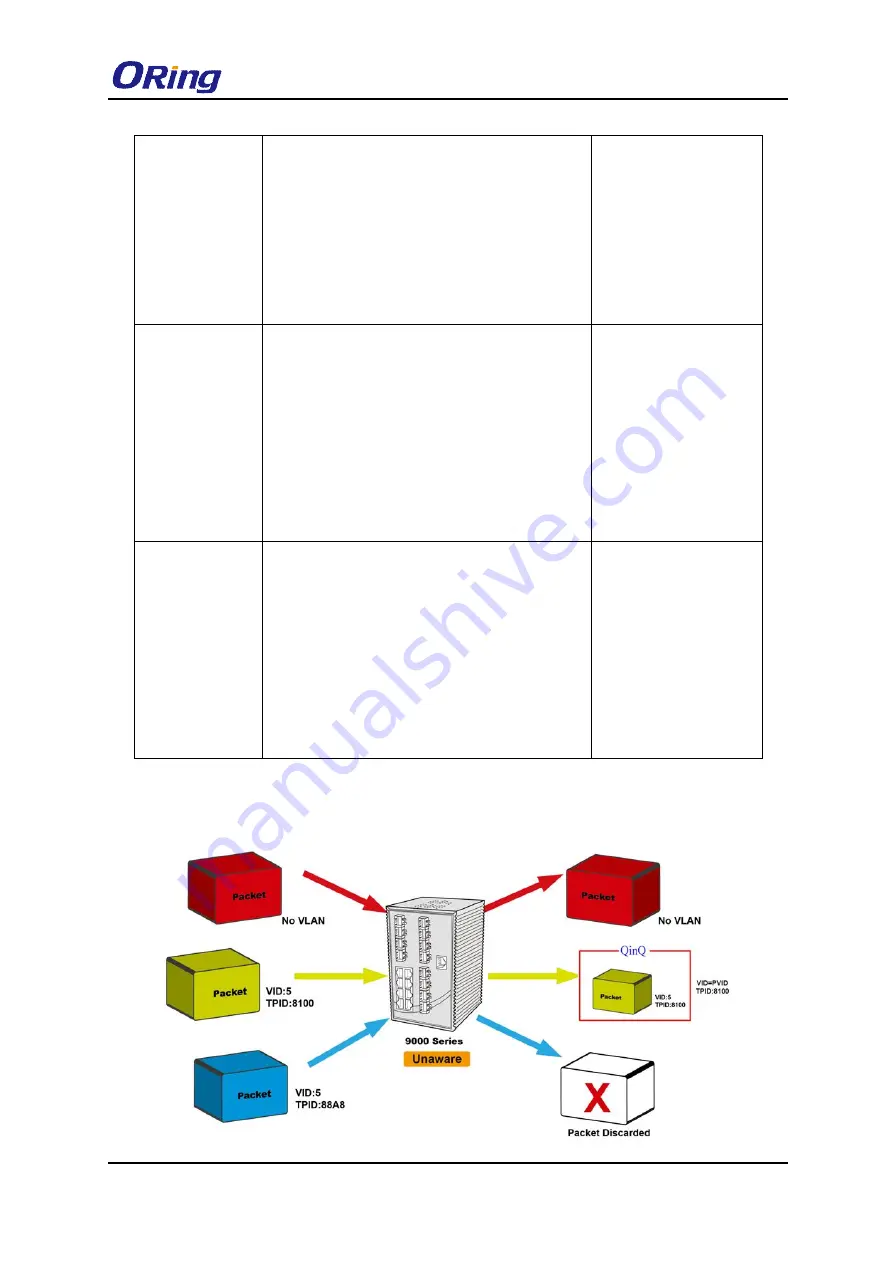 ORiNG IGS-9084GP-FB2-MM Скачать руководство пользователя страница 68