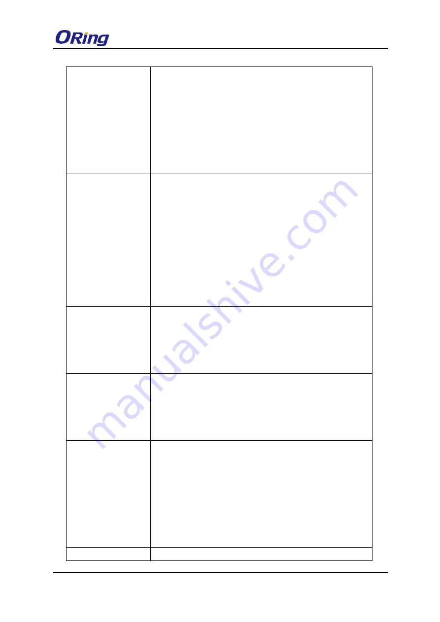 ORiNG IGS-9084GP-FB2-MM Скачать руководство пользователя страница 85