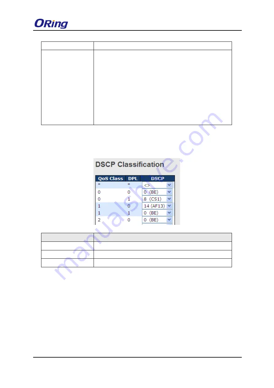 ORiNG IGS-9084GP-FB2-MM Скачать руководство пользователя страница 95