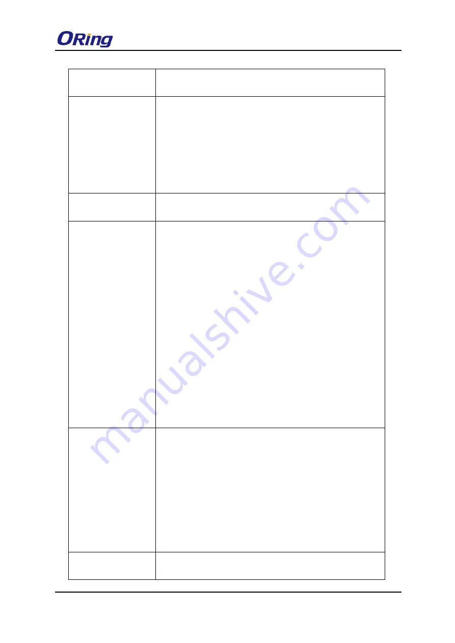 ORiNG IGS-9084GP-FB2-MM Скачать руководство пользователя страница 97