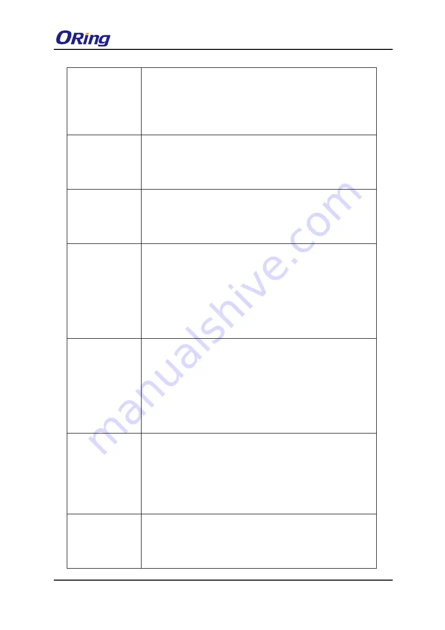 ORiNG IGS-9084GP-FB2-MM User Manual Download Page 119