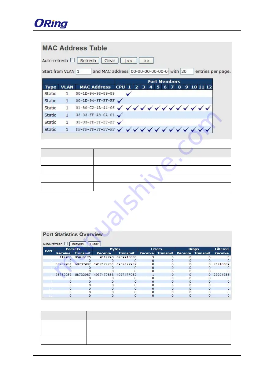 ORiNG IGS-9084GP-FB2-MM User Manual Download Page 143