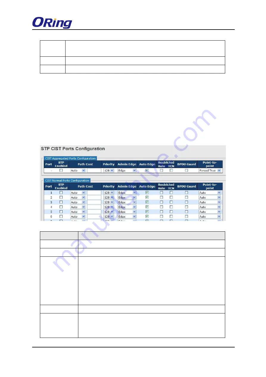 ORiNG IGS-9168GP series User Manual Download Page 31