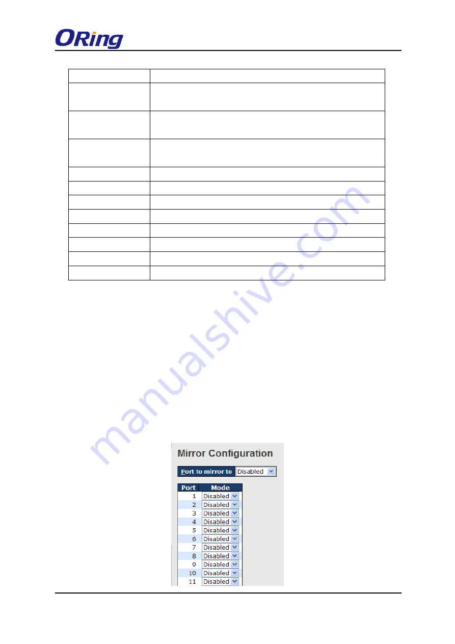 ORiNG IGS-9168GP series User Manual Download Page 137