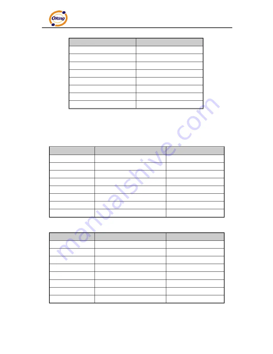 ORiNG IPS-3082GC-AT User Manual Download Page 16