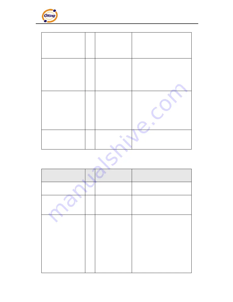 ORiNG IPS-3082GC-AT User Manual Download Page 106