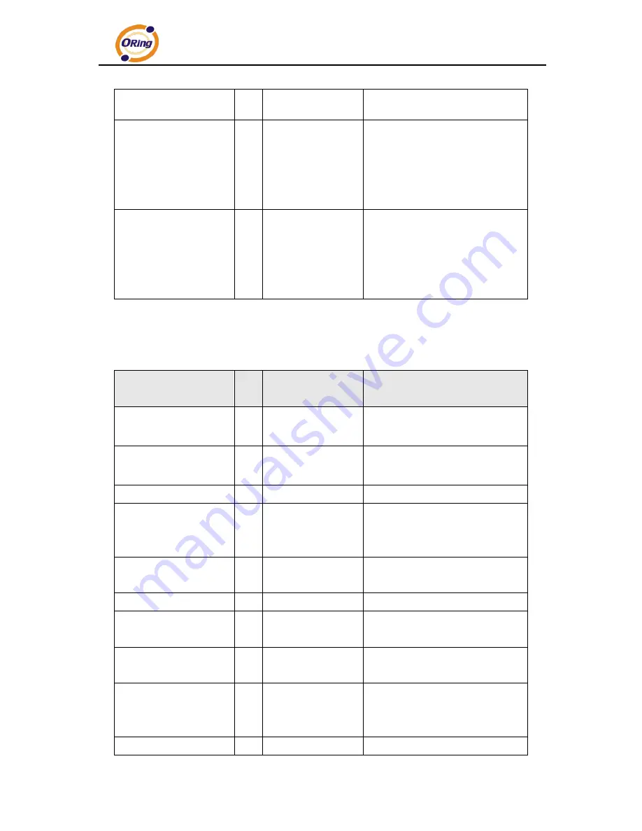 ORiNG IPS-3082GC-AT User Manual Download Page 115