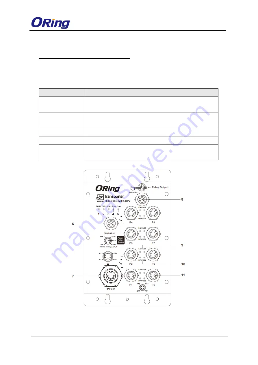 ORiNG TES-3080-M12 Series Скачать руководство пользователя страница 8