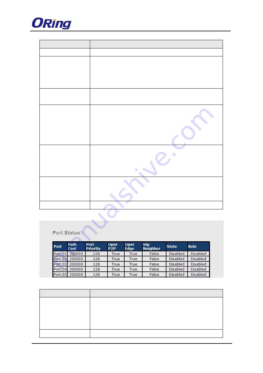 ORiNG TES-3080-M12 Series User Manual Download Page 28