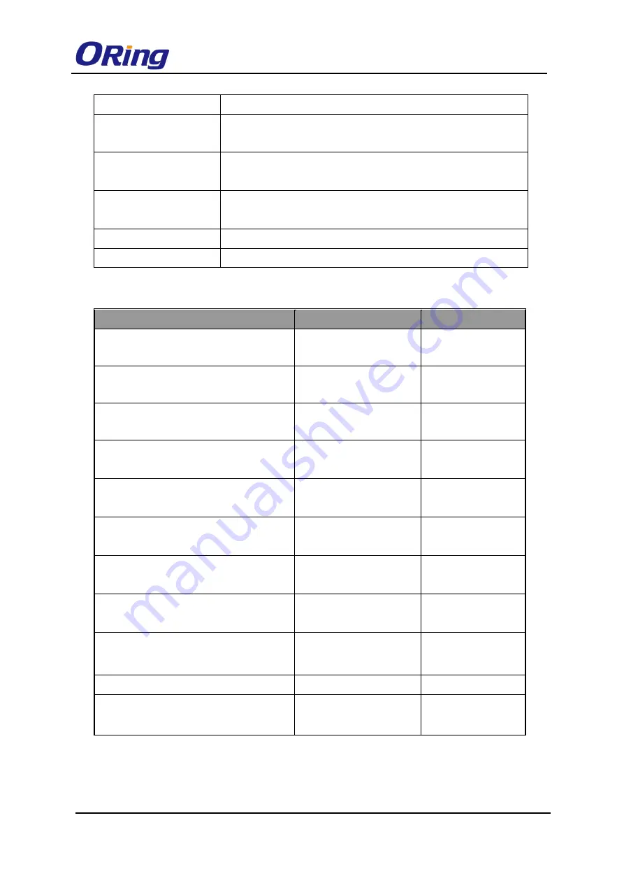 ORiNG TES-3080-M12 Series User Manual Download Page 41