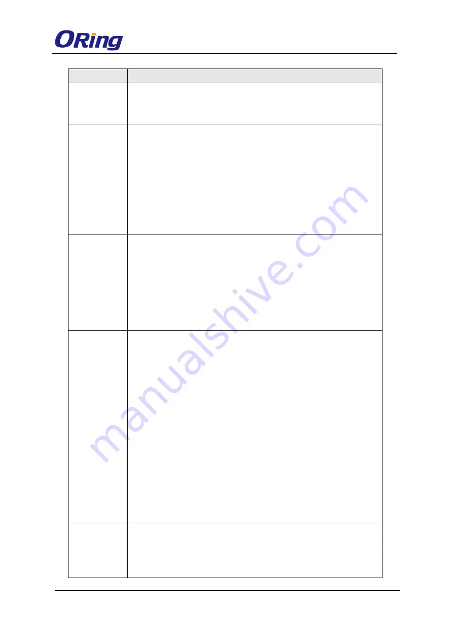 ORiNG TES-3080-M12 Series User Manual Download Page 65