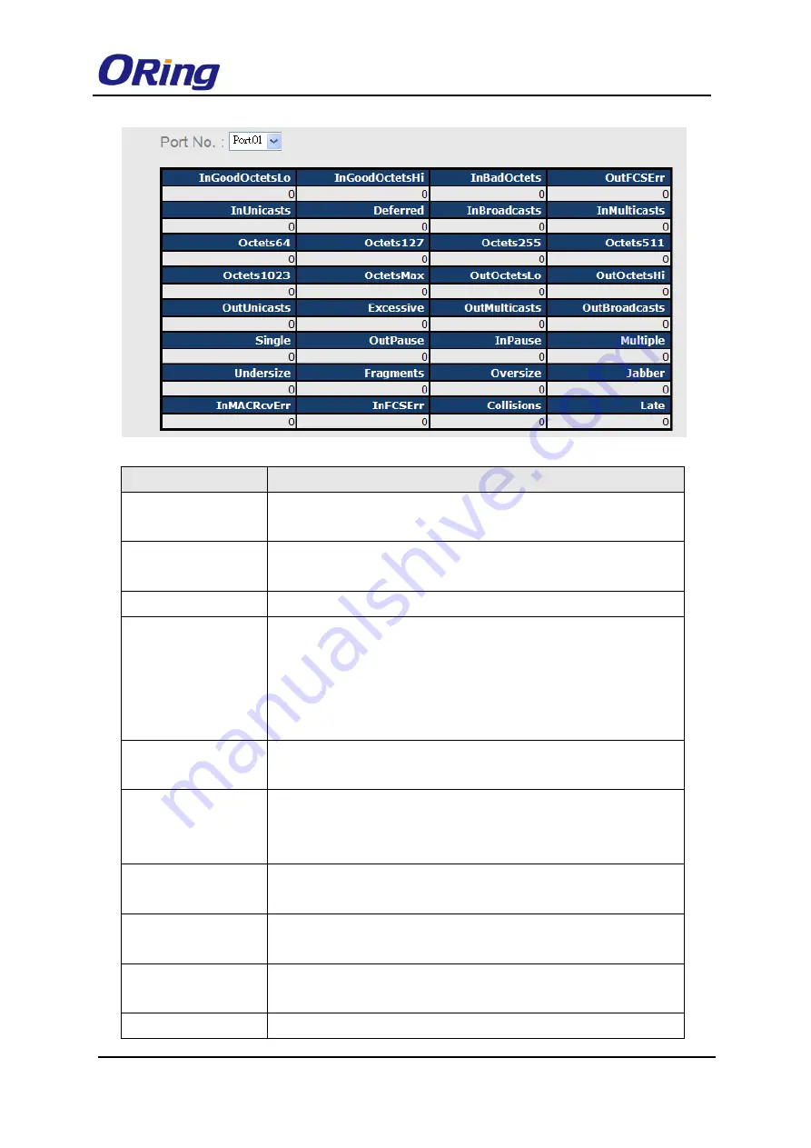 ORiNG TES-3080-M12 Series User Manual Download Page 79