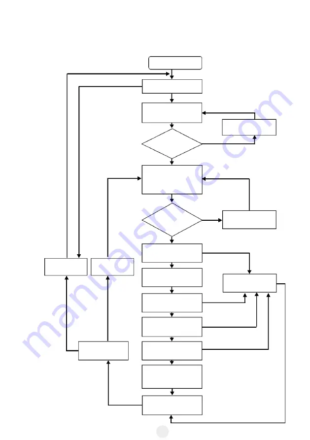 Orion Diagnostica QuikRead 101 Manual Download Page 145