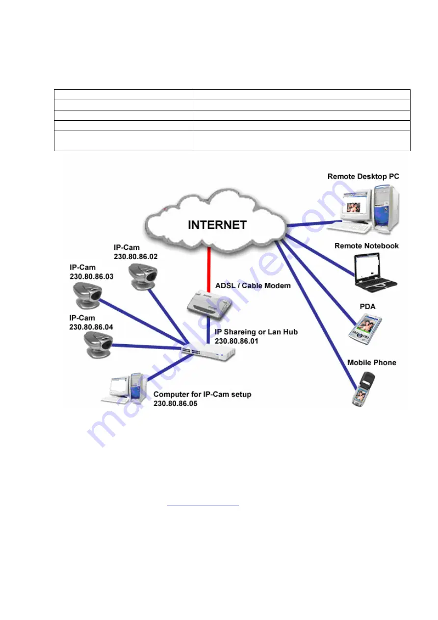 Orite ic301 User Manual Download Page 30