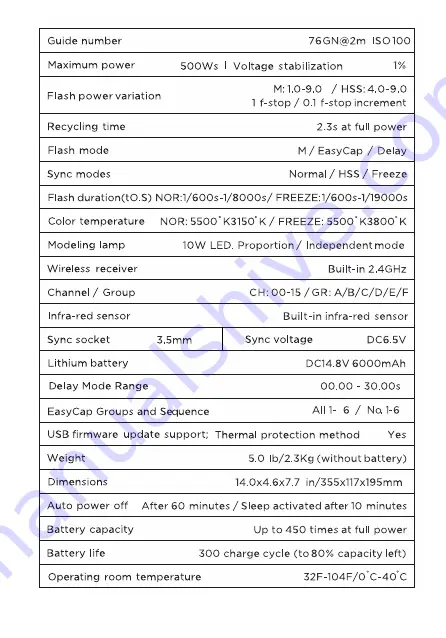 Orlit ROVELIGHT RT601 User Manual Download Page 19