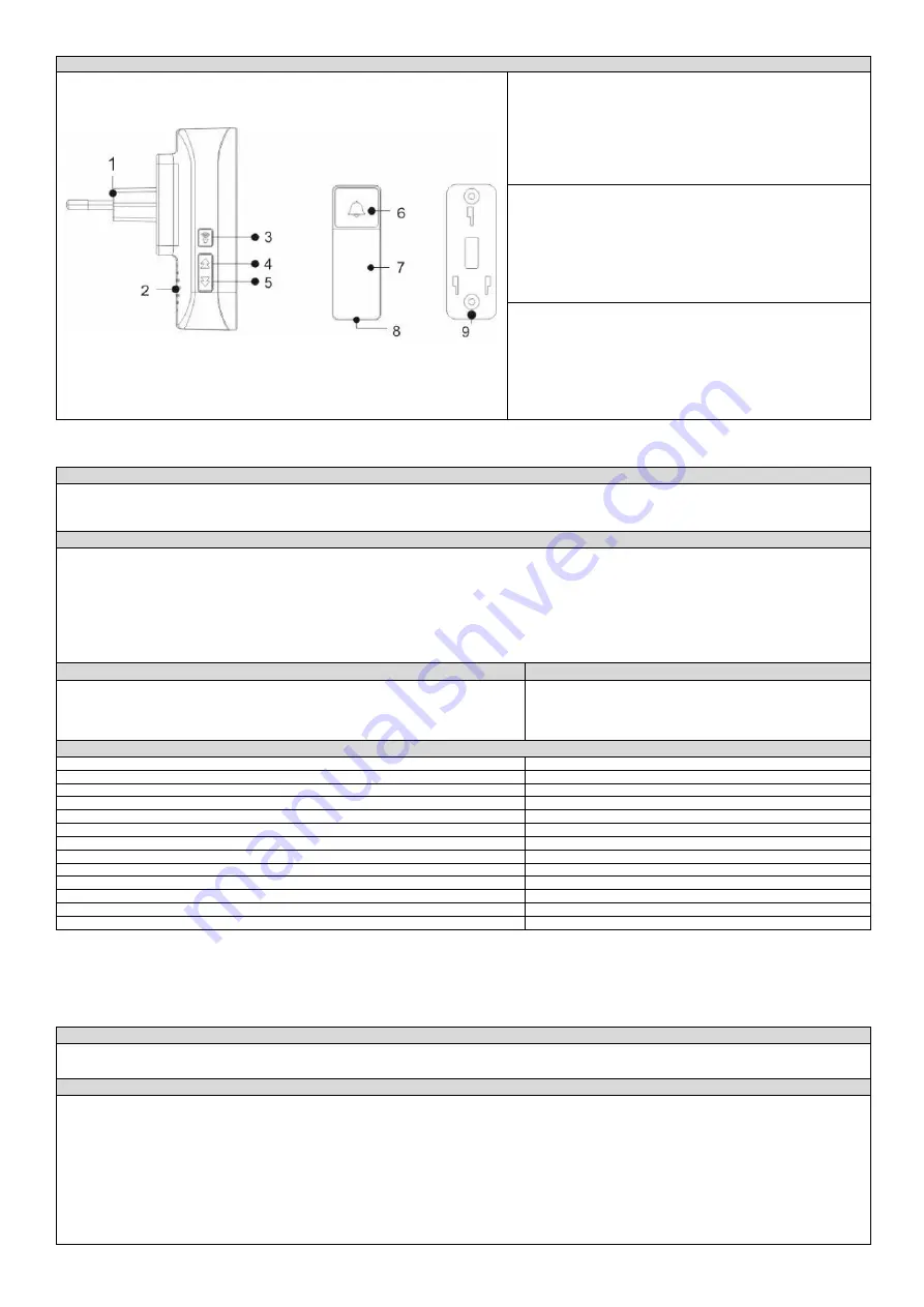 Orno TORINO II AC User Manual Download Page 2