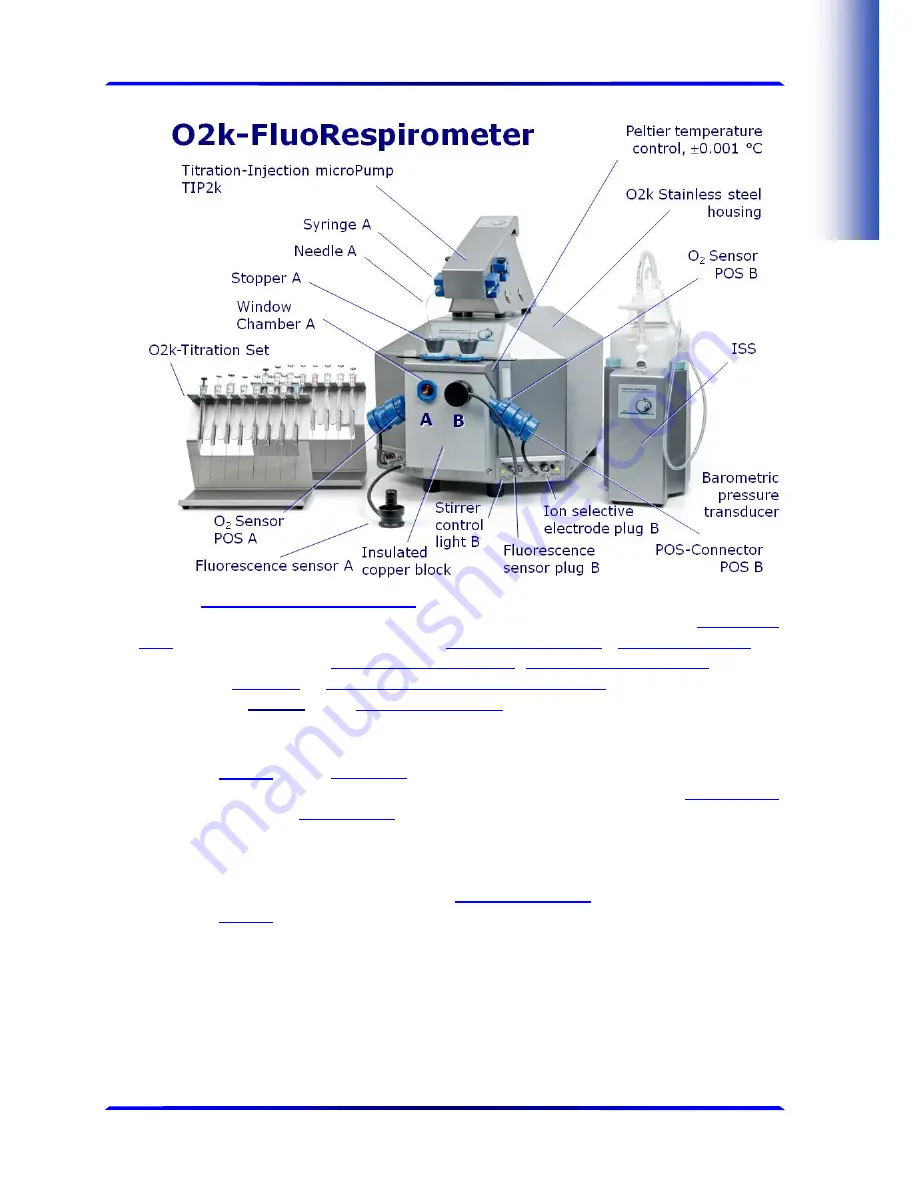 Oroboros Instruments O2k-FluoRespirometer Manual Download Page 3