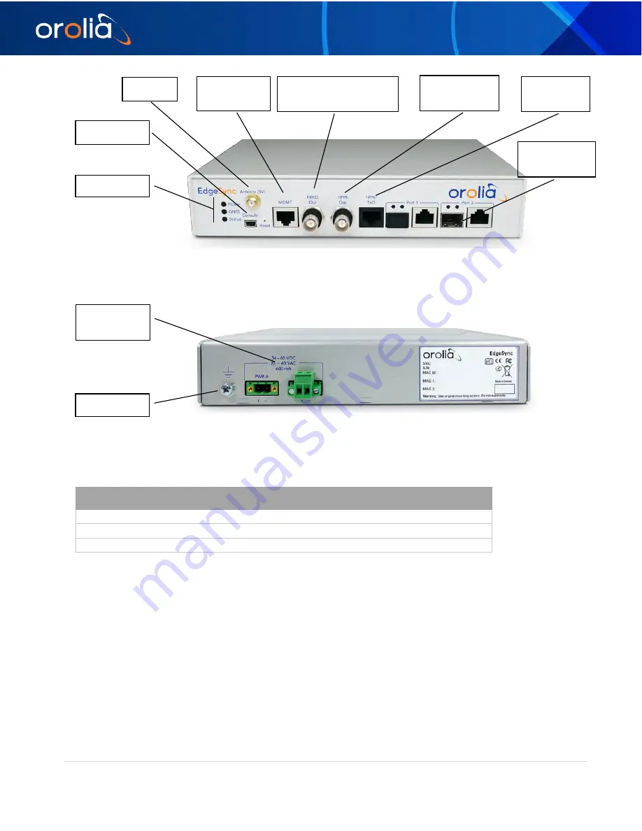 Orolia EdgeSync User Manual Download Page 7