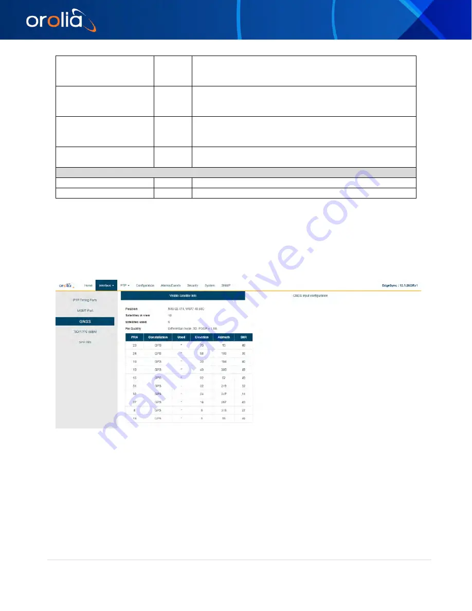 Orolia EdgeSync User Manual Download Page 22