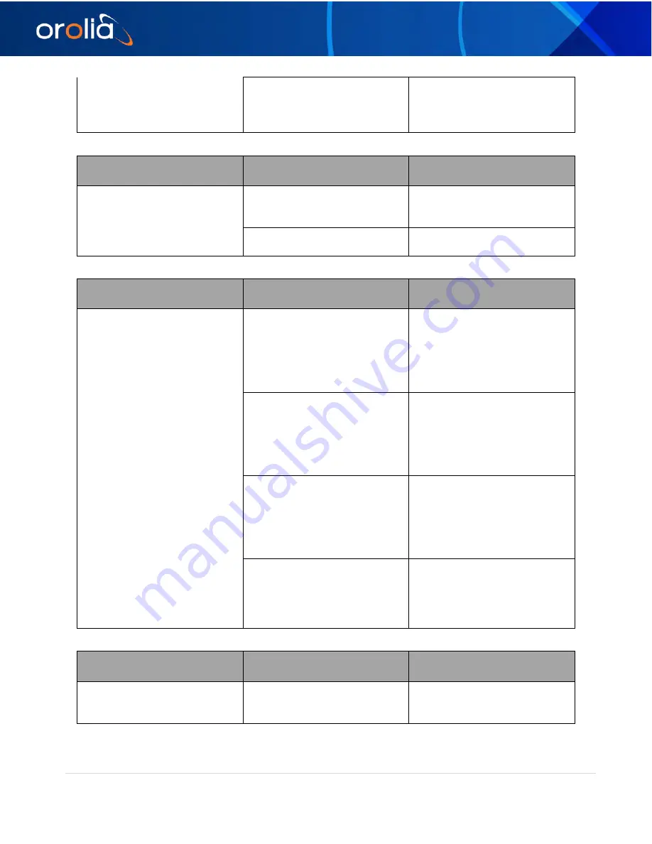 Orolia EdgeSync User Manual Download Page 45