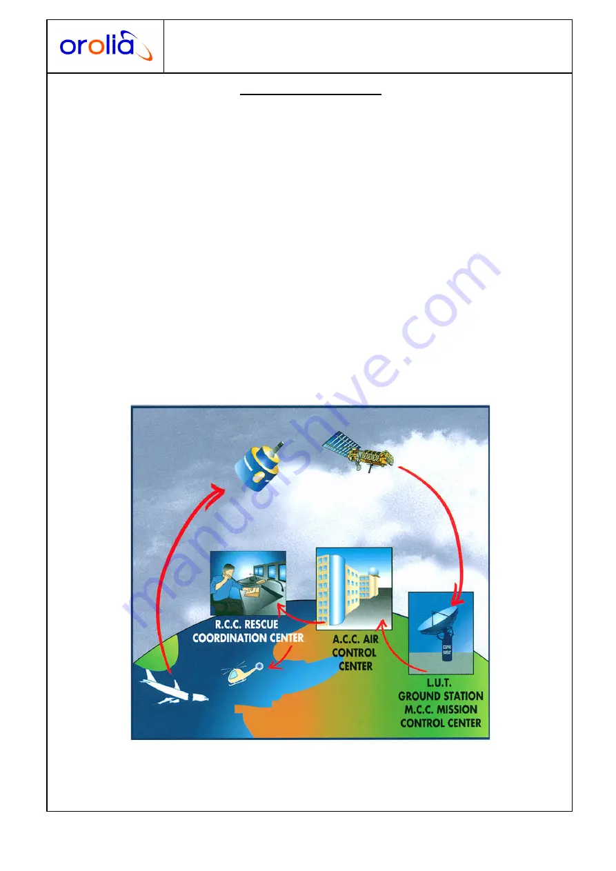 Orolia KANNAD 406 AF Installation Manual Download Page 15