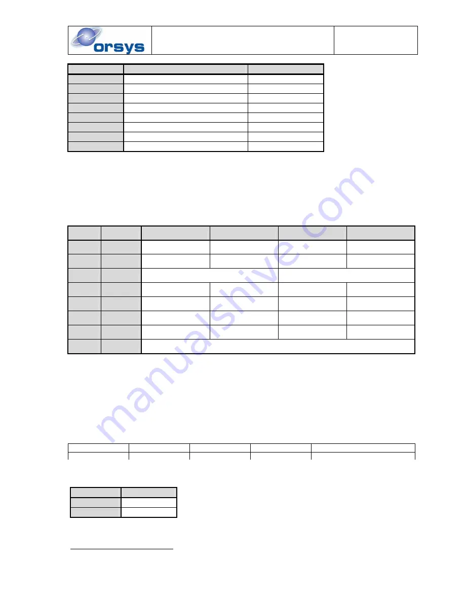 Orsys micro-line C6713CPU Hardware Reference Manual Download Page 24