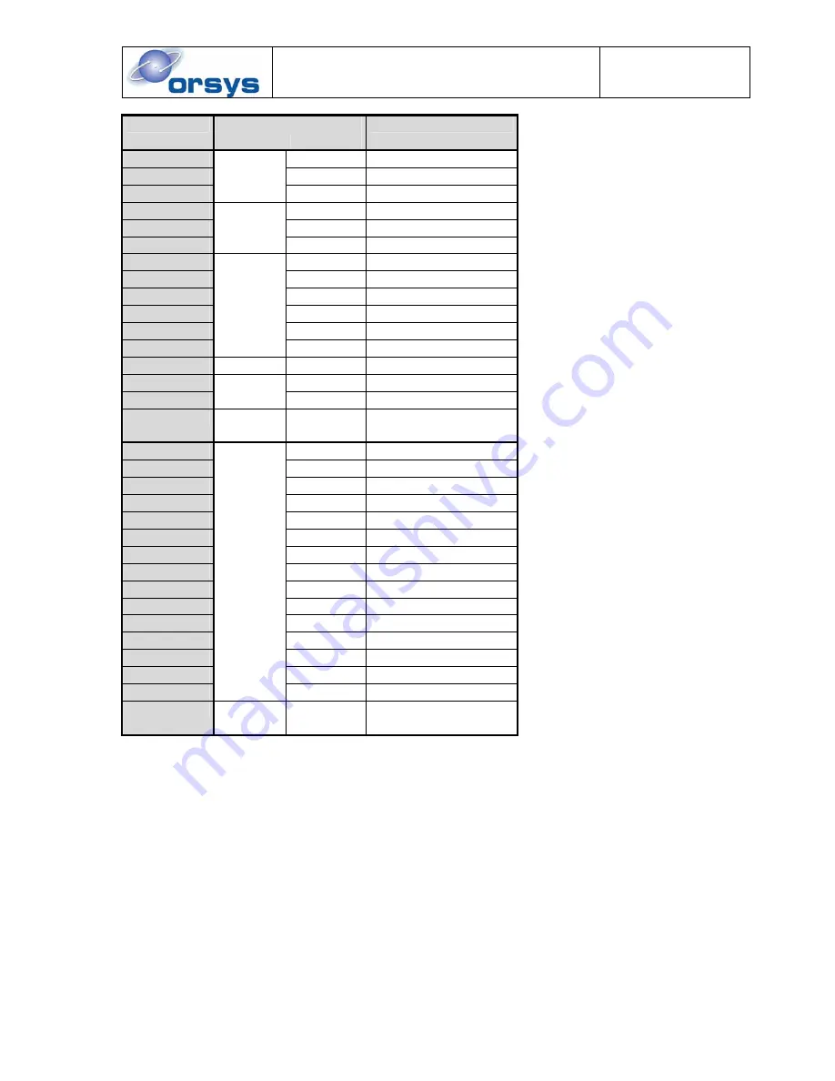 Orsys micro-line C6713CPU Hardware Reference Manual Download Page 34