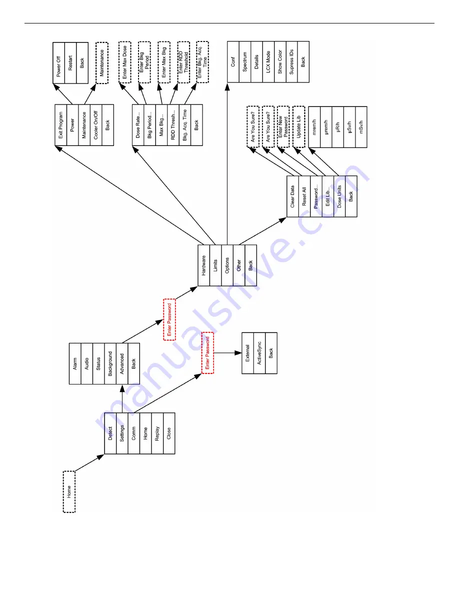 ORTEC Micro-Detective-HX Operation Manual Download Page 45