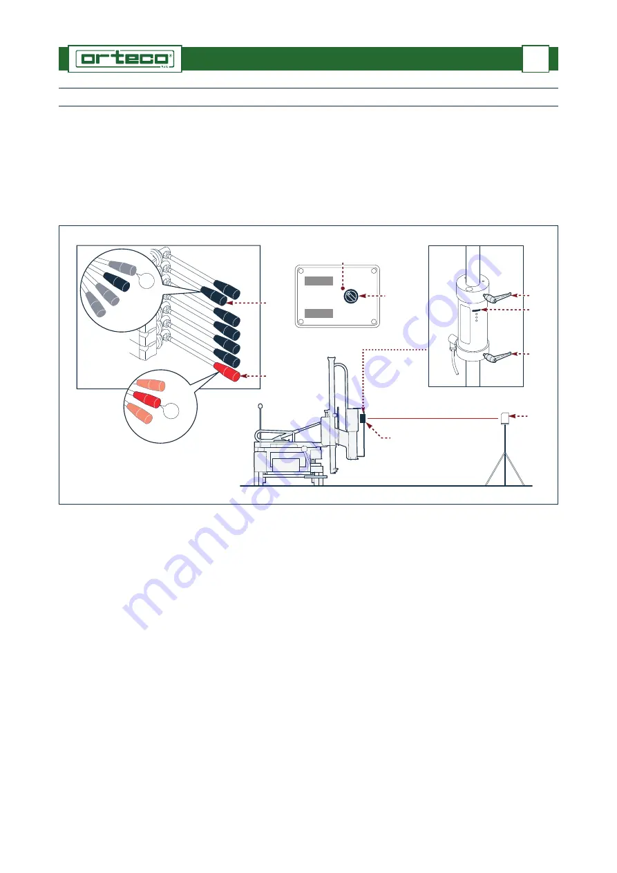 ORTECO IIa Series Use And Maintenance Manual Download Page 31