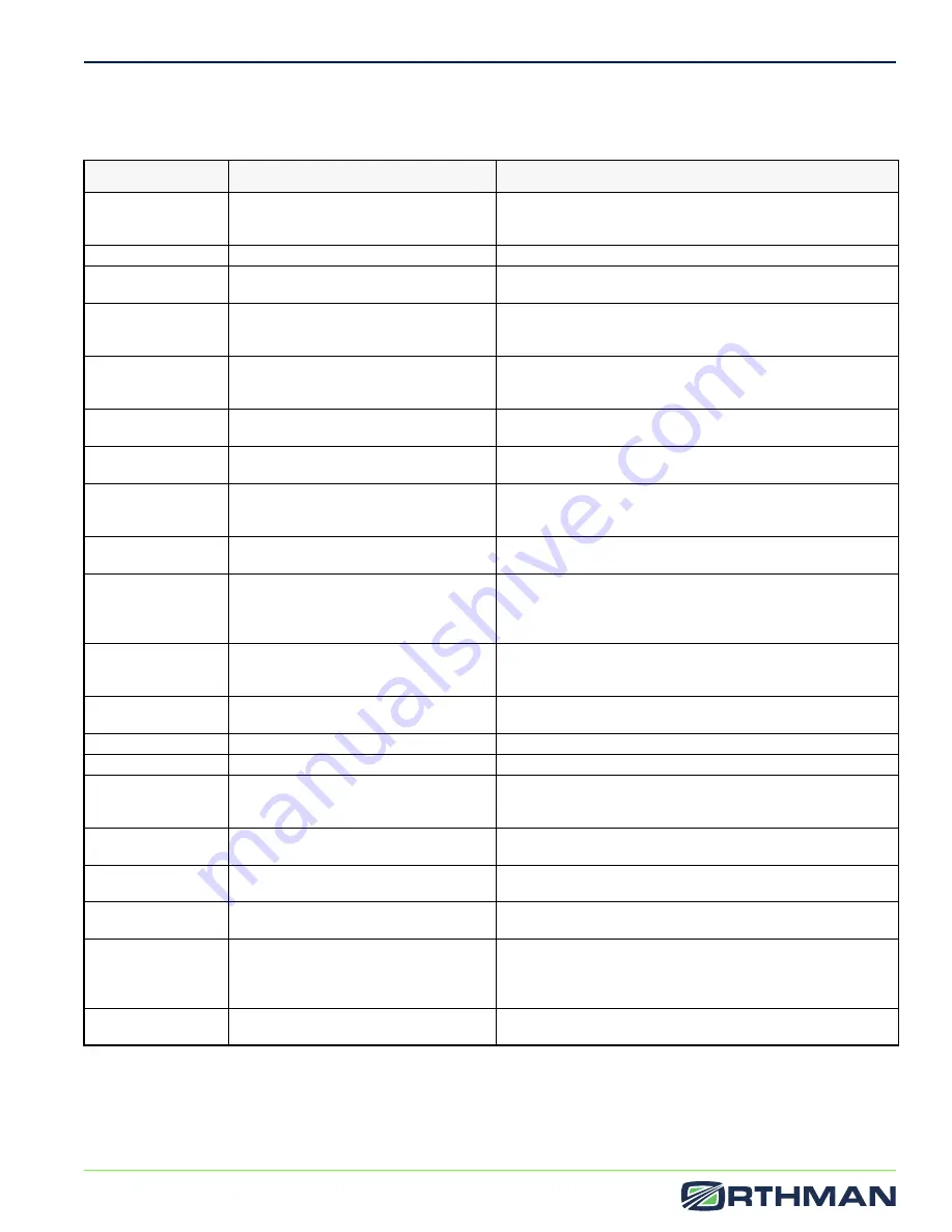 Orthman 125-082-01-EN-OM Operator'S Manual Download Page 13