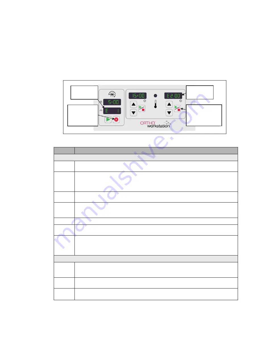 Ortho-Clinical Diagnostics ID-MTS Скачать руководство пользователя страница 15