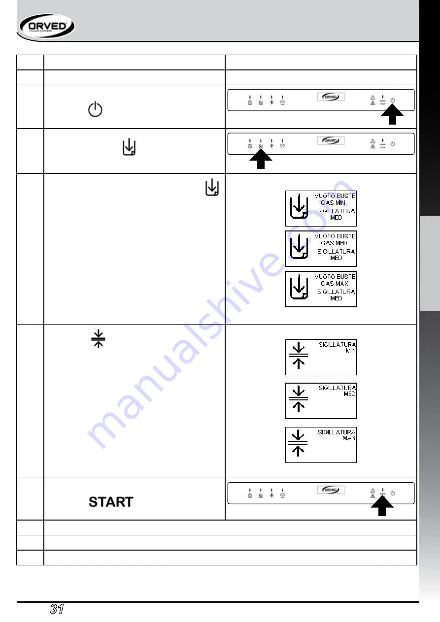 Orved Evox 31 Hi-Line Operating And Service Manual Download Page 109