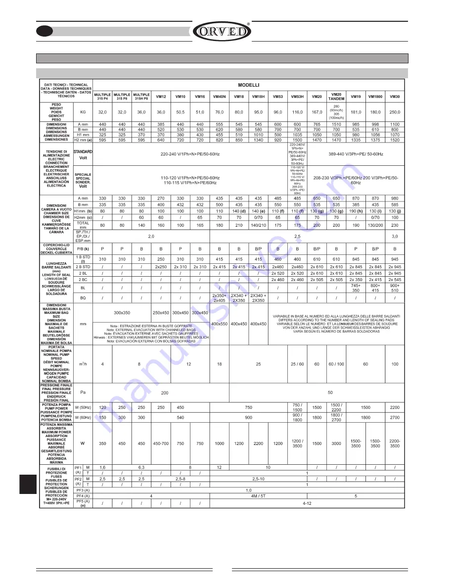 Orved MULTIPLE 315VM P4 Operating And Service Manual Download Page 42