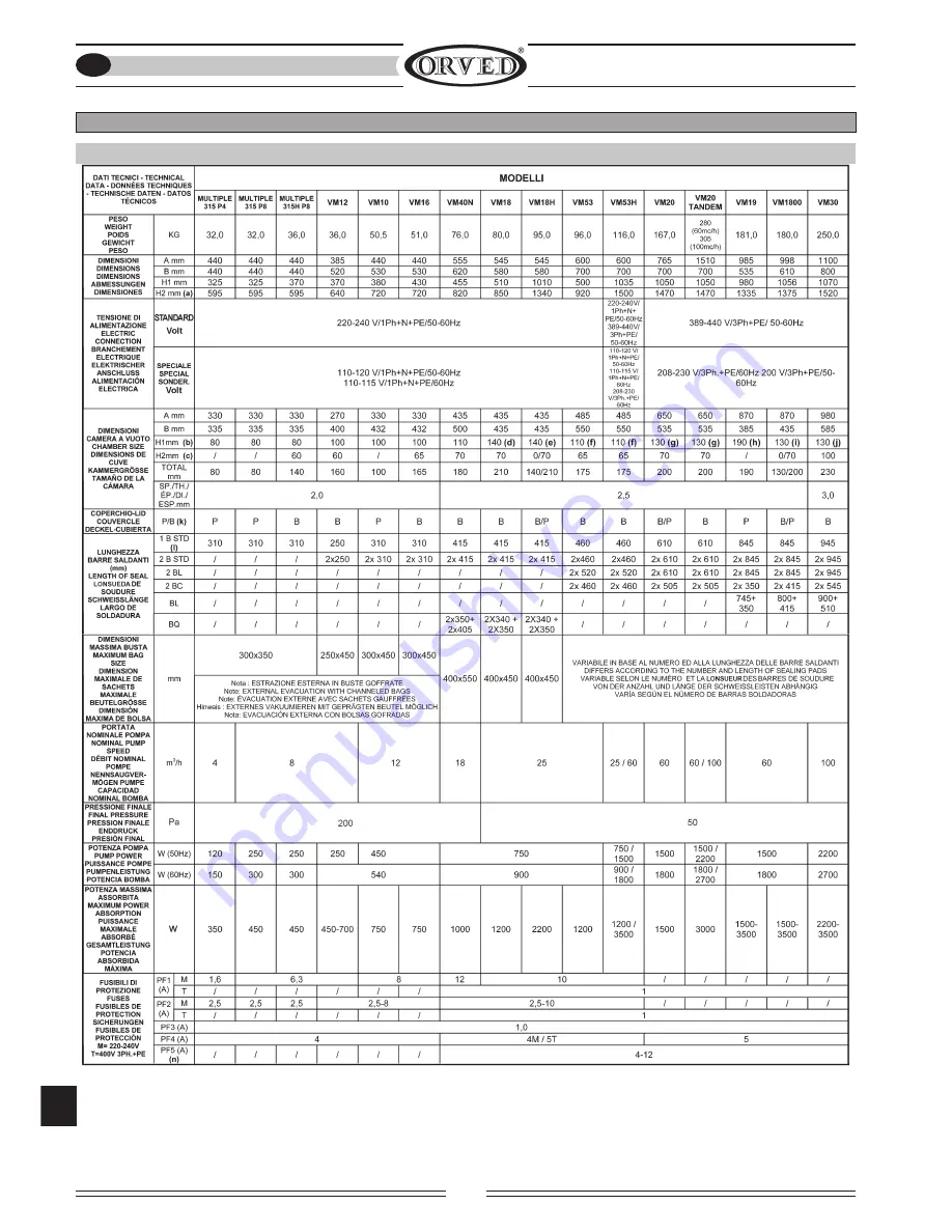 Orved MULTIPLE 315VM P4 Operating And Service Manual Download Page 110