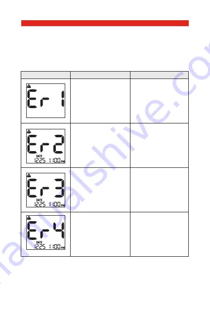 OSANG Healthcare GluNEO M3 User Manual Download Page 36